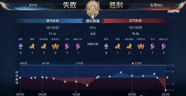 赛前预期与 赛前预期与