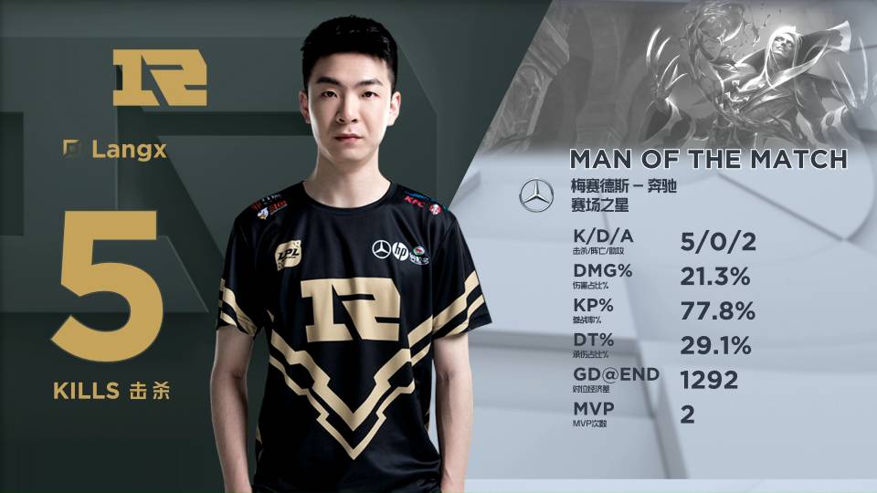 接下来的比 接下来的比